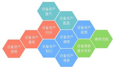 有效提高制造設備的全生命周期管理