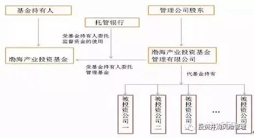 干貨丨最全關于契約型私募基金運營模式詳解 內部架構 規范體系