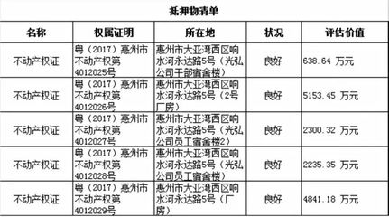 光弘科技上市18天后開啟理財之路