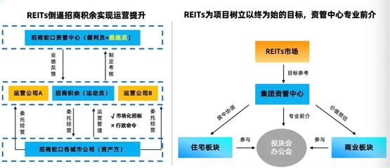 精益資管,數字支撐|淮安清江浦城投控股集團資產管理數字化平臺全面上線