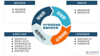 財務管理軟件有哪些