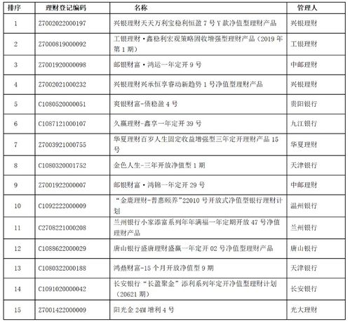 榜單 揭曉
