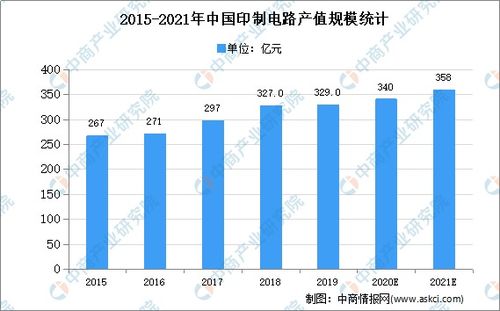 求知 pcb廠hdi訂單排到春節前后,有投資機會嗎