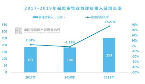 銀保監會要求險企自查資金運用違規 投資開發 銷售商業住宅被列為重點