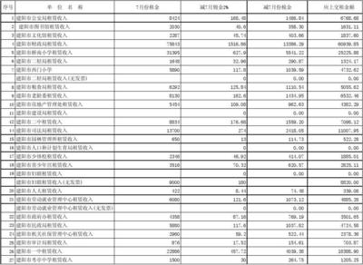 2010年7月建陽市非經(jīng)營性國有資產(chǎn)轉(zhuǎn)經(jīng)營性國有資產(chǎn)管理