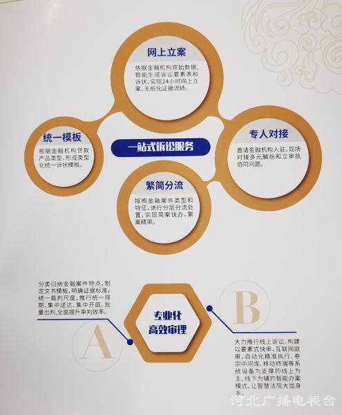 全省首家 石家莊金融法庭正式掛牌成立