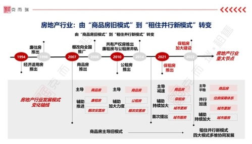 首場 中國住房租賃輕資產運營白皮書 線下研討會成功舉辦