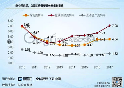 中國服裝行業激蕩40年,我們離耐克還有多遠?
