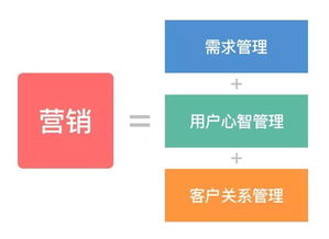 如何從營銷現象看營銷本質 5分鐘帶你看懂