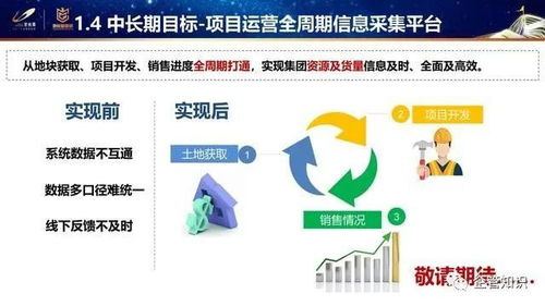 企管知識 知名地產銷售管理標準化創新舉措ppt