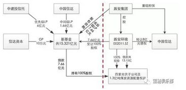 不良資產處置方法匯總解析與經典案例