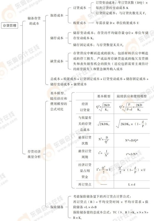 第十一章營運資本管理 2025年cpa財管搶學記憶樹
