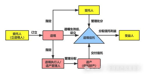 財商升級 投資收益屬于夫妻共同財產嗎 理財產品可以傳承給下一代嗎