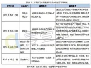 解讀互聯網資管整治新規 為什么受傷的總是p2p