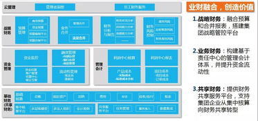 企業集團財務管理模式及其選擇