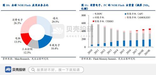 輕資產運營,儲存器龍頭兆易創新獨特優勢不可替代