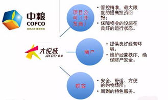 詳解萬達 華潤 凱德 太古 中糧等地產的物業管理體系及其購物中心運營管理