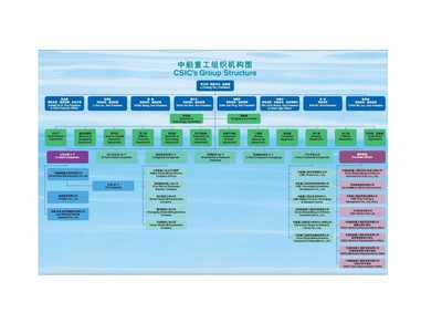 船舶領域策劃方案(已修改)