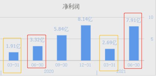 建成國內首家民用液氫工廠,經營多個加氫站的企業,股價只有5元