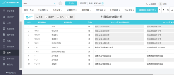 財務管理 資產管理