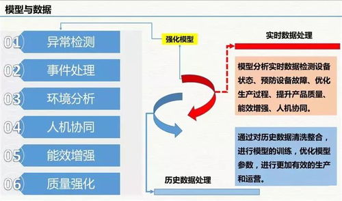 云威榜 互聯網 智慧工廠 大數據解決方案 第511期