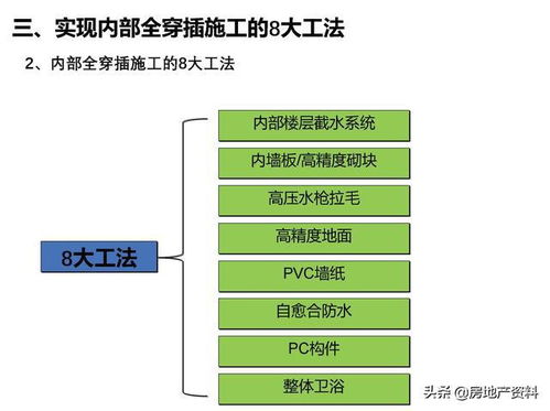 碧桂園地產集團 高周轉 計劃運營 工程管理 新體系全周期穿插施工概述