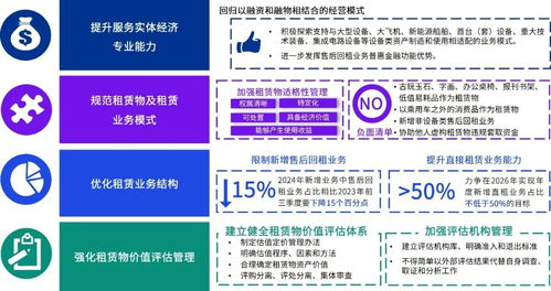 關于促進金融租賃公司規范經營和合規管理的通知 要點解讀