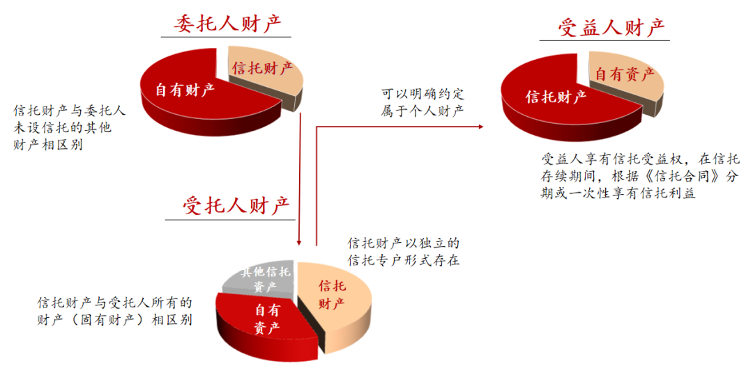 家族信托是否會造成財富失控?