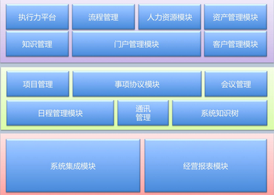 oa 辦公系統_公司辦公oa系統_辦公系統oa公司_泛普軟件