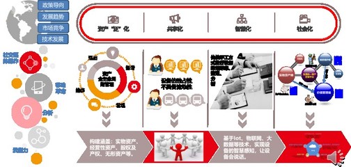 用友NC Cloud資產管理引領資產管理的數字化變革