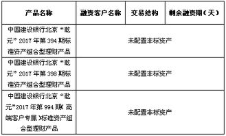 北京市分行