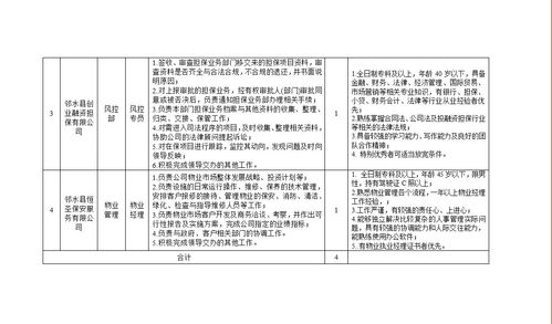 鄰水縣國有資產經營投資管理有限責任公司招聘公告 臨聘人員