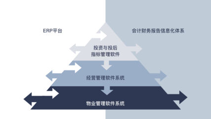 晤橋亞洲:國內首家金融地產大數據、數字化BI管理、資產戰略咨詢平臺