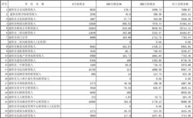 2010年8月建陽市非經營性國有資產轉經營性國有資產管理