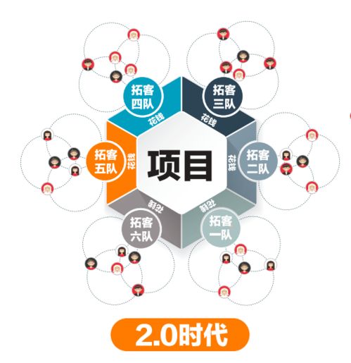 聚義商學院 少干活多掙錢,如何科學的地產營銷 362