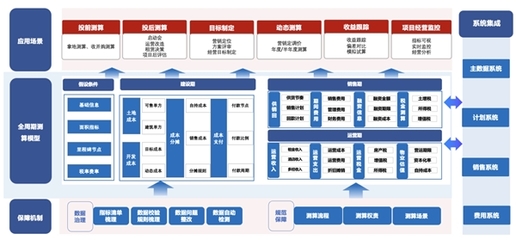 優秀獎!明源云助力聯投置業打造湖北省首家“投資經營一體化管理平臺”