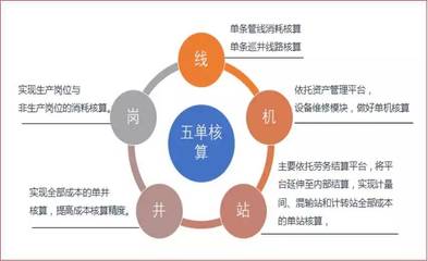 采油廠扎實推進“學講話、轉作風、促落實”專項活動