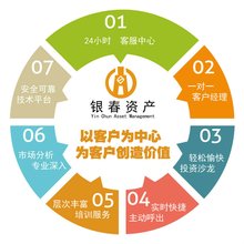 銀春(廈門)資產管理
