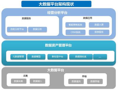 我勸你別輕易,轉行做數據產品經理