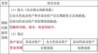 營運資金管理的主要內容 2019年 財務與會計 高頻考點