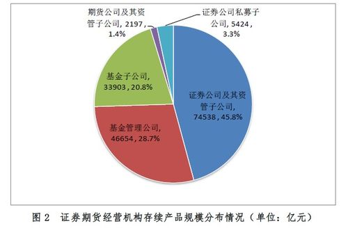 證券期貨經營機構私募資管產品備案月報 2020年12月