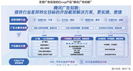 整合投放 騰訊廣告邁向全域經營新航海