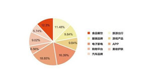 湖南客流幫價格,短視霸屏動銷方案