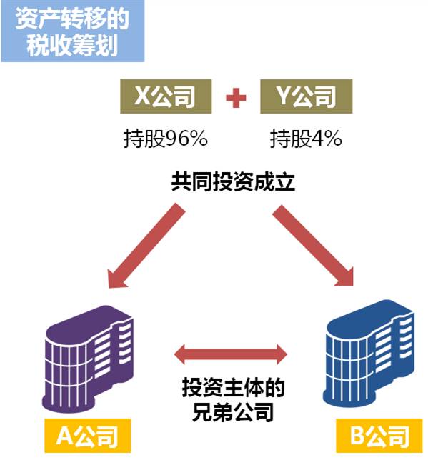課堂丨不懂稅真可怕,5000萬的利潤到手竟然只剩1800萬(笨鳥投資)