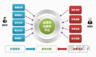 東大推出科技成果轉化“18條”