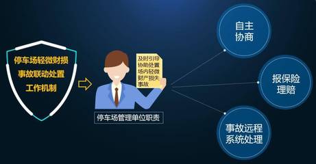 【經驗分享】打造具有深圳特色的智慧停車管理模式