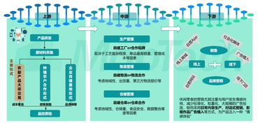 開店賣零食怎么樣 7份報告為你解析市場發展前景