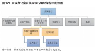 灃沅弘論壇 家族辦公室發展報告 2017 中