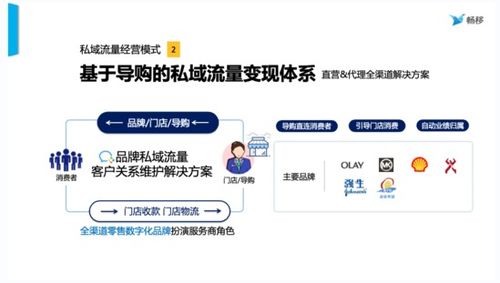 暢移科技張弦 私域資產管理及運營的10條法則
