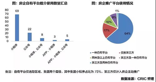 疫情下的地產營銷 史上最低折扣來襲 無理由退房成浪潮